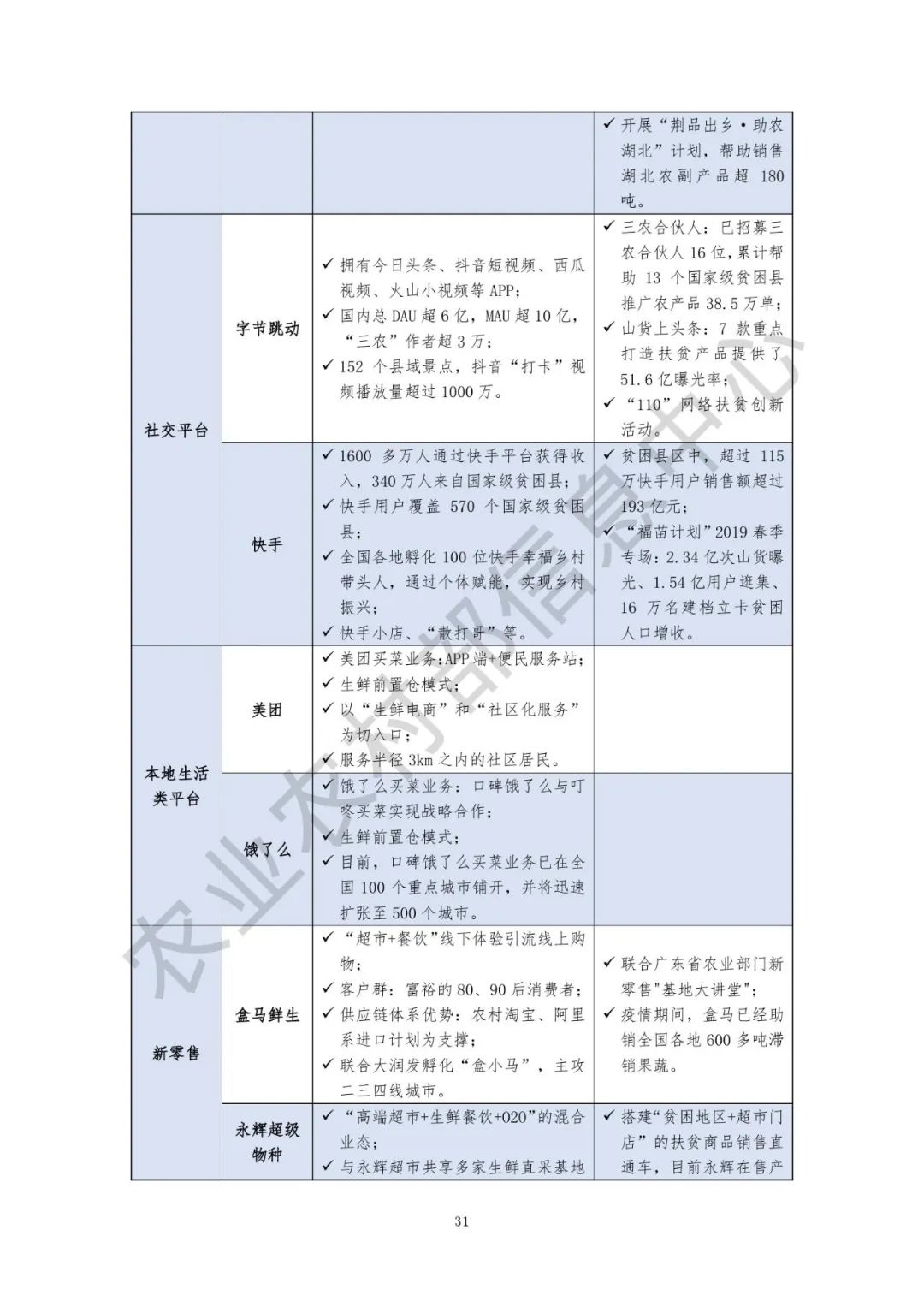 2020全国县域数字农业农村电子商务发展报告