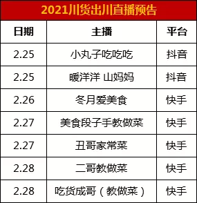 乘上网络浪潮，线上全方位打造“品质川货”，为川货出川助力