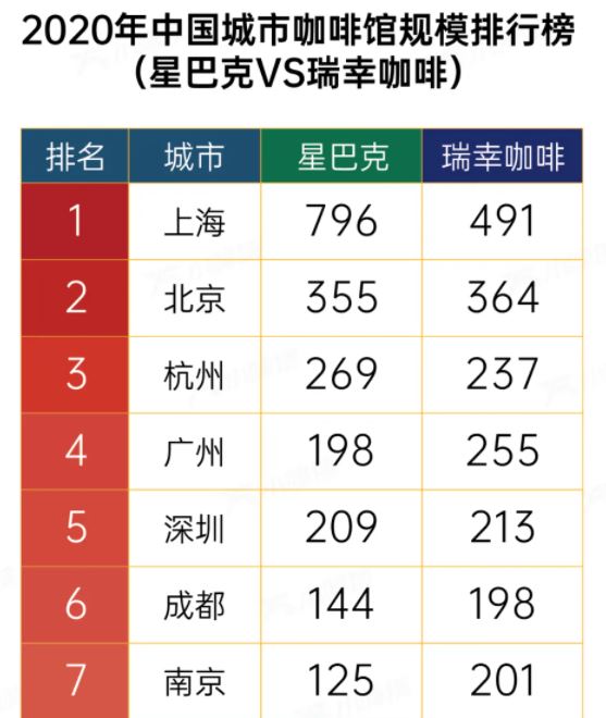 成都，独立咖啡第三城，有一个咖啡文化特色产业街区