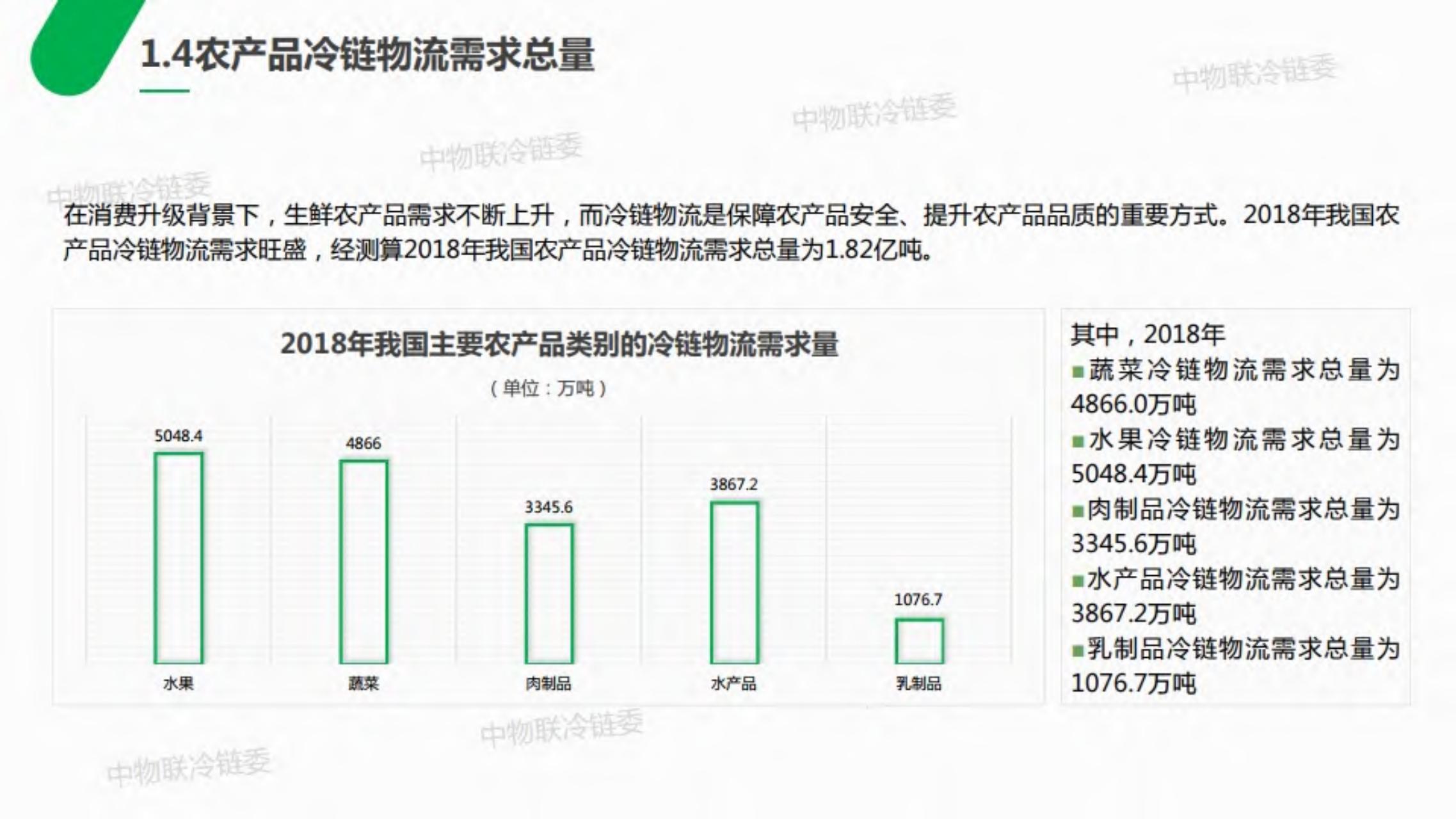2019年农产品产地冷链研究报告