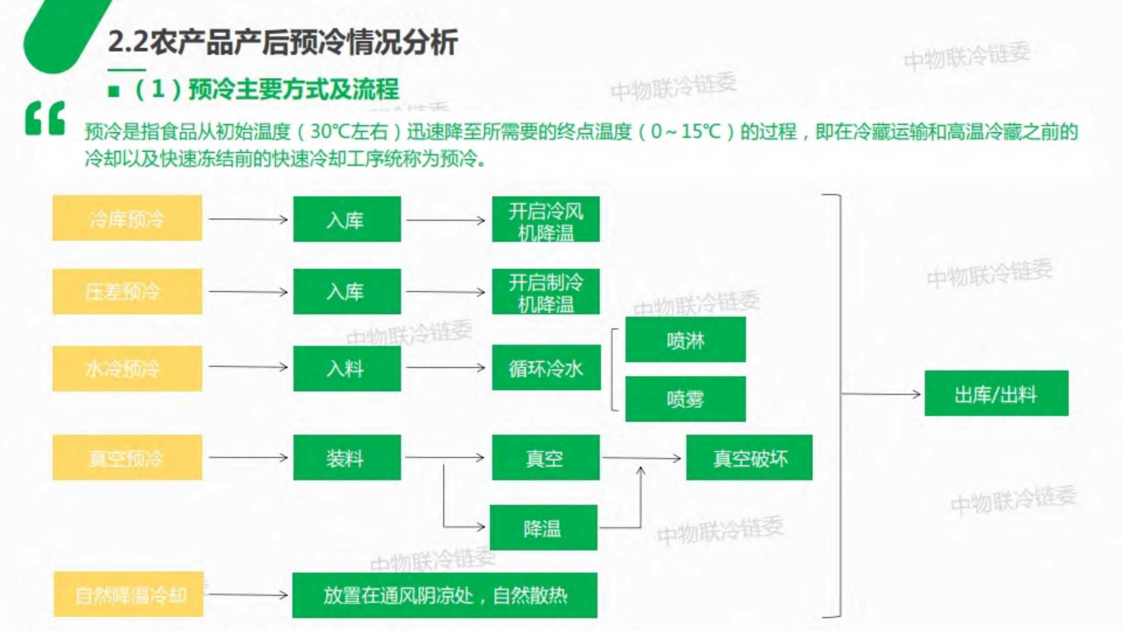 2019年农产品产地冷链研究报告