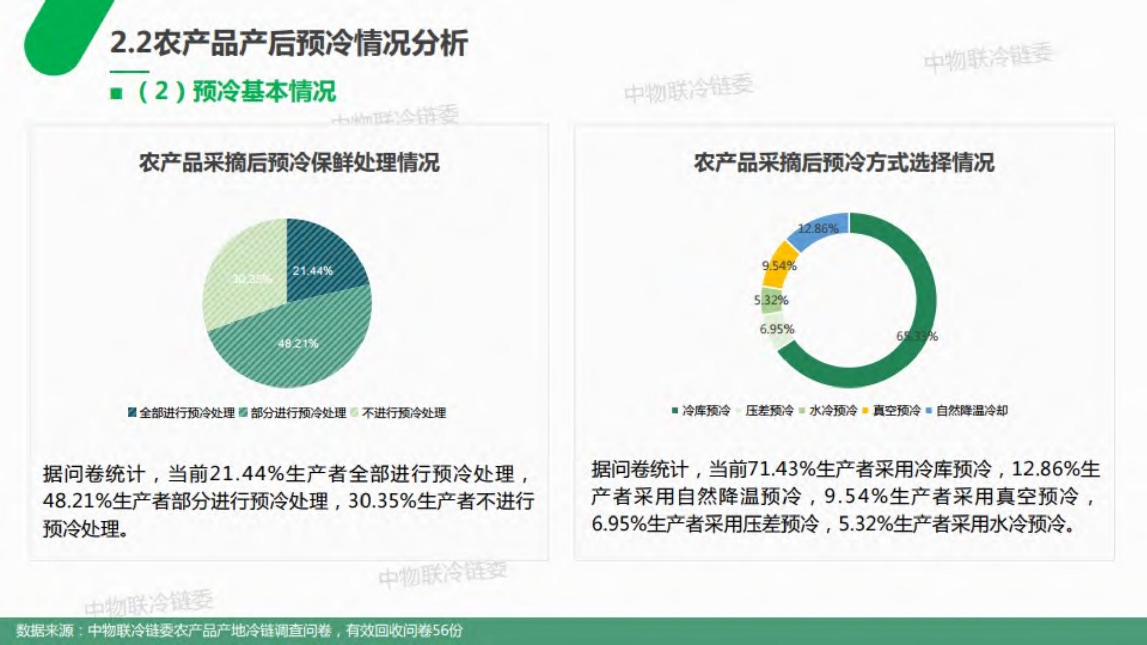 2019年农产品产地冷链研究报告
