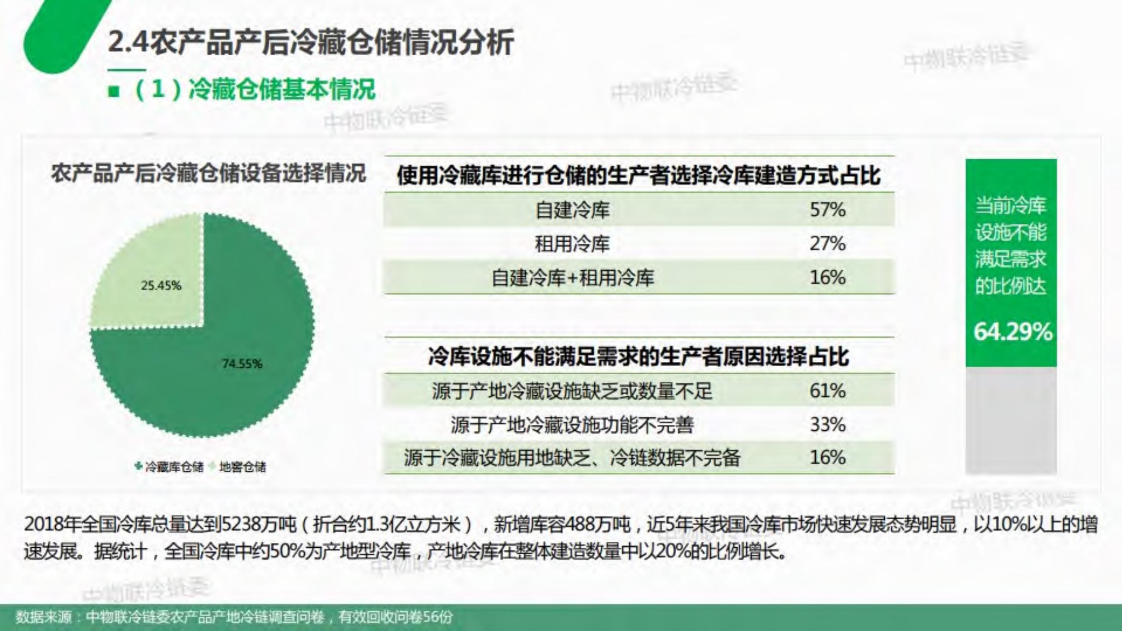 2019年农产品产地冷链研究报告