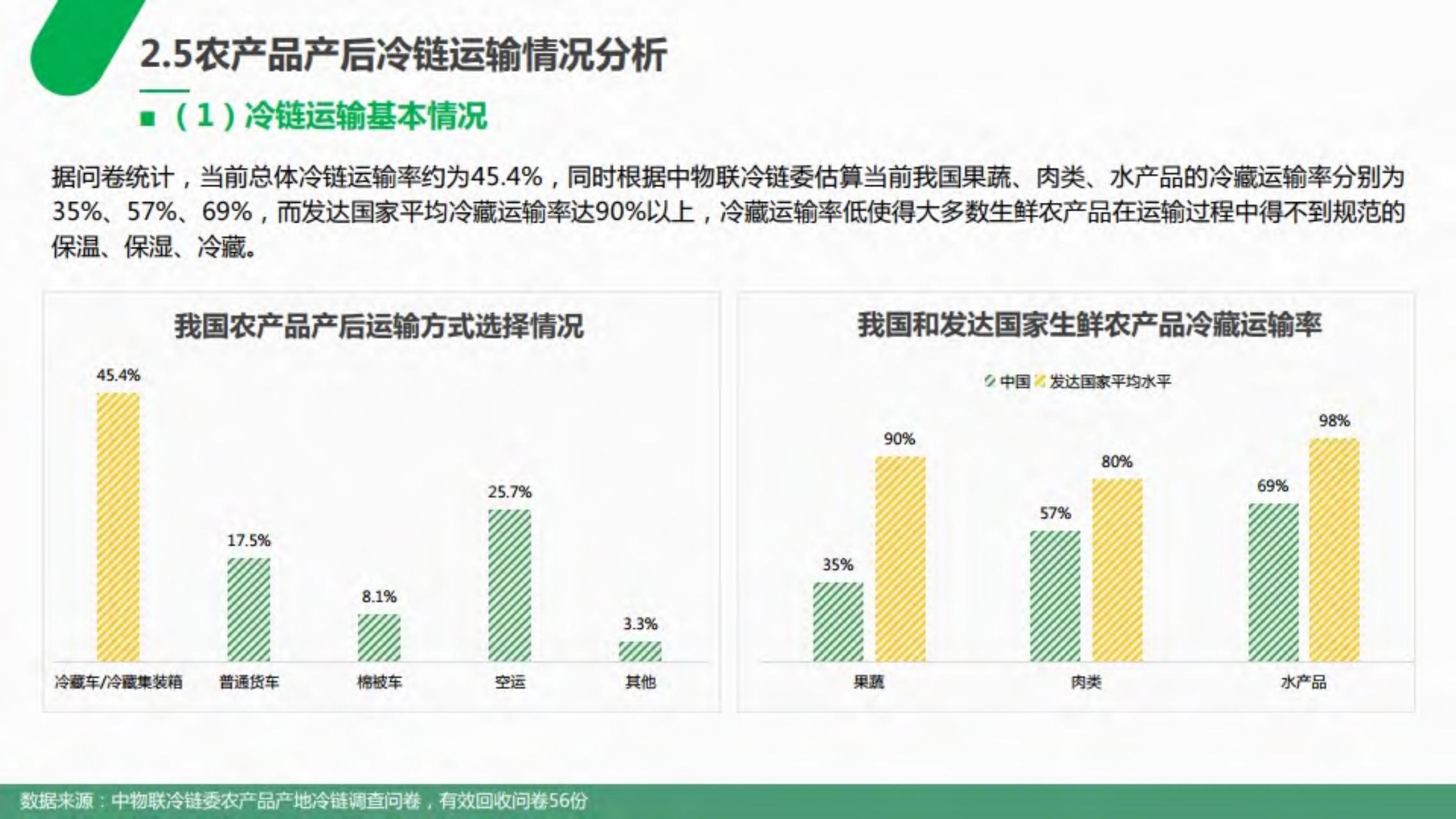 2019年农产品产地冷链研究报告