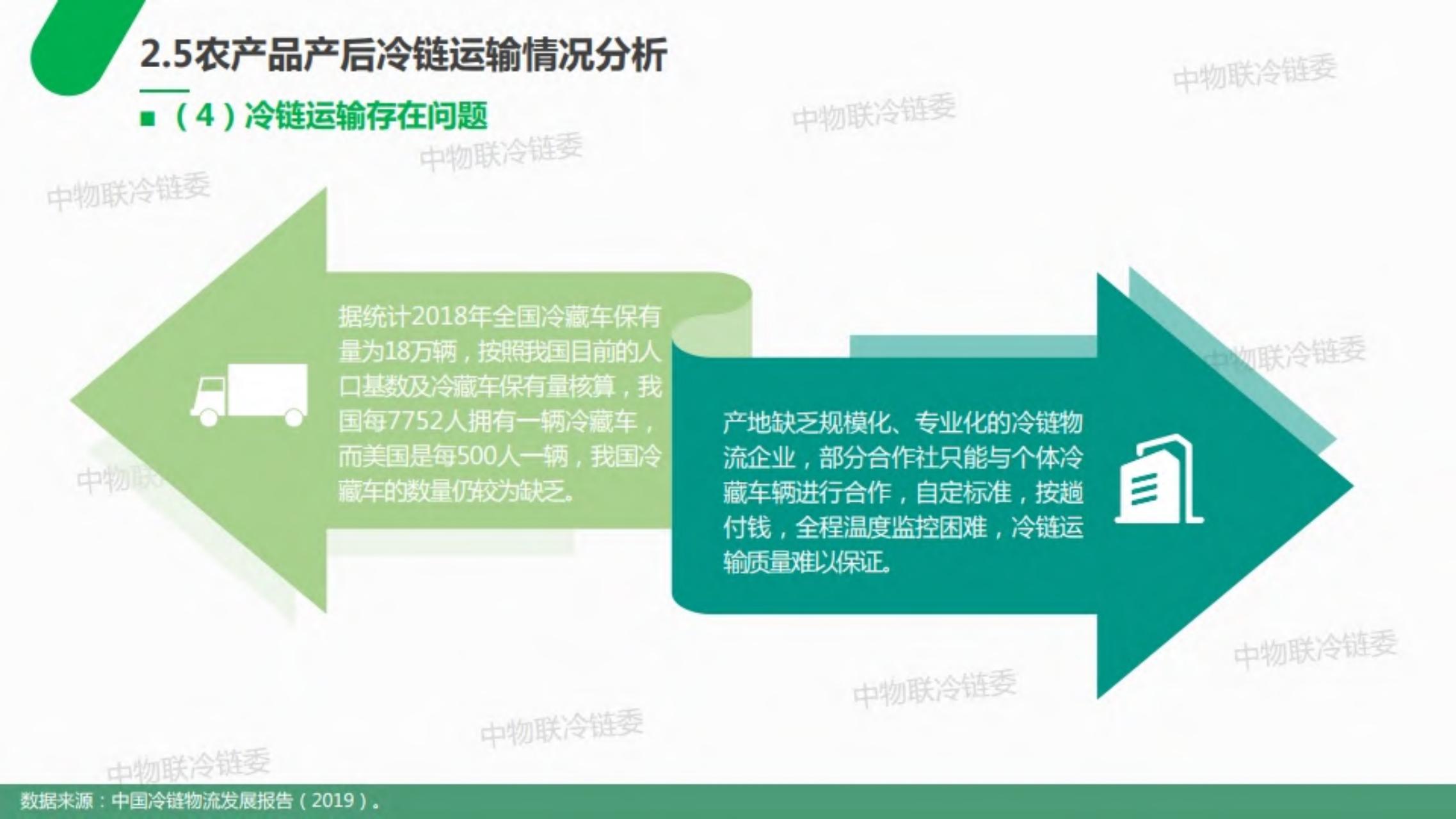 2019年农产品产地冷链研究报告